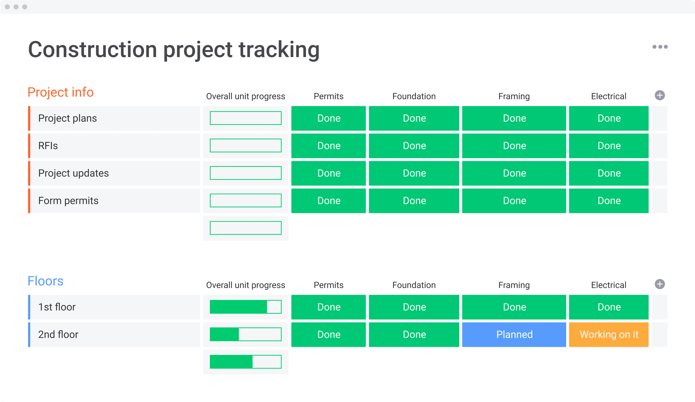 Construction project tracking template